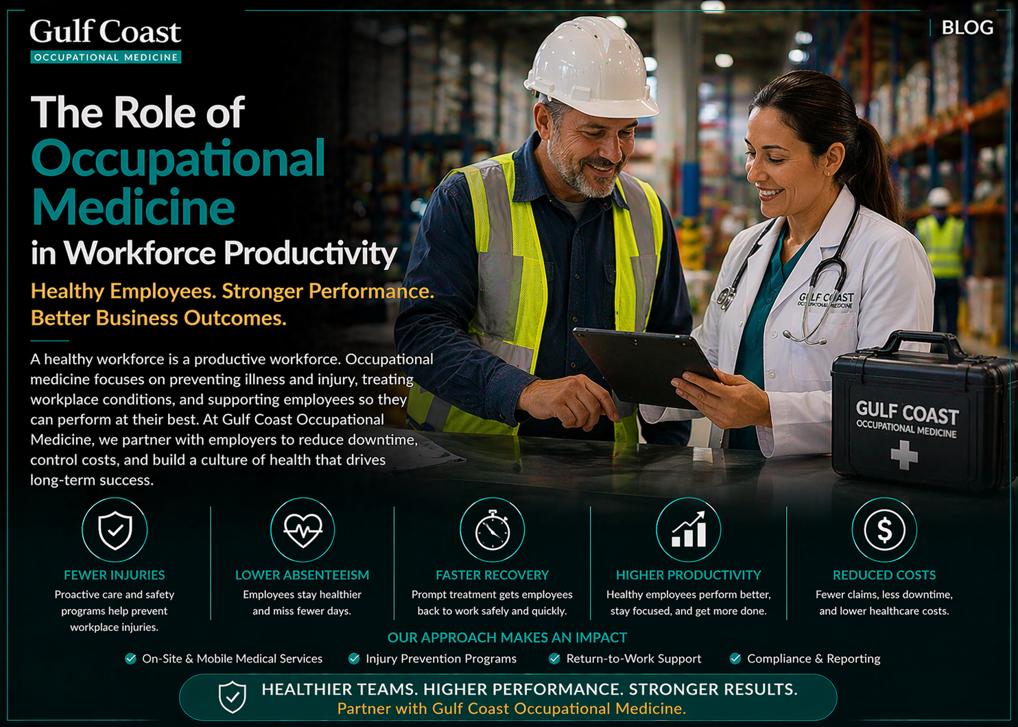 Gulf Coast occupational medicine infographic
