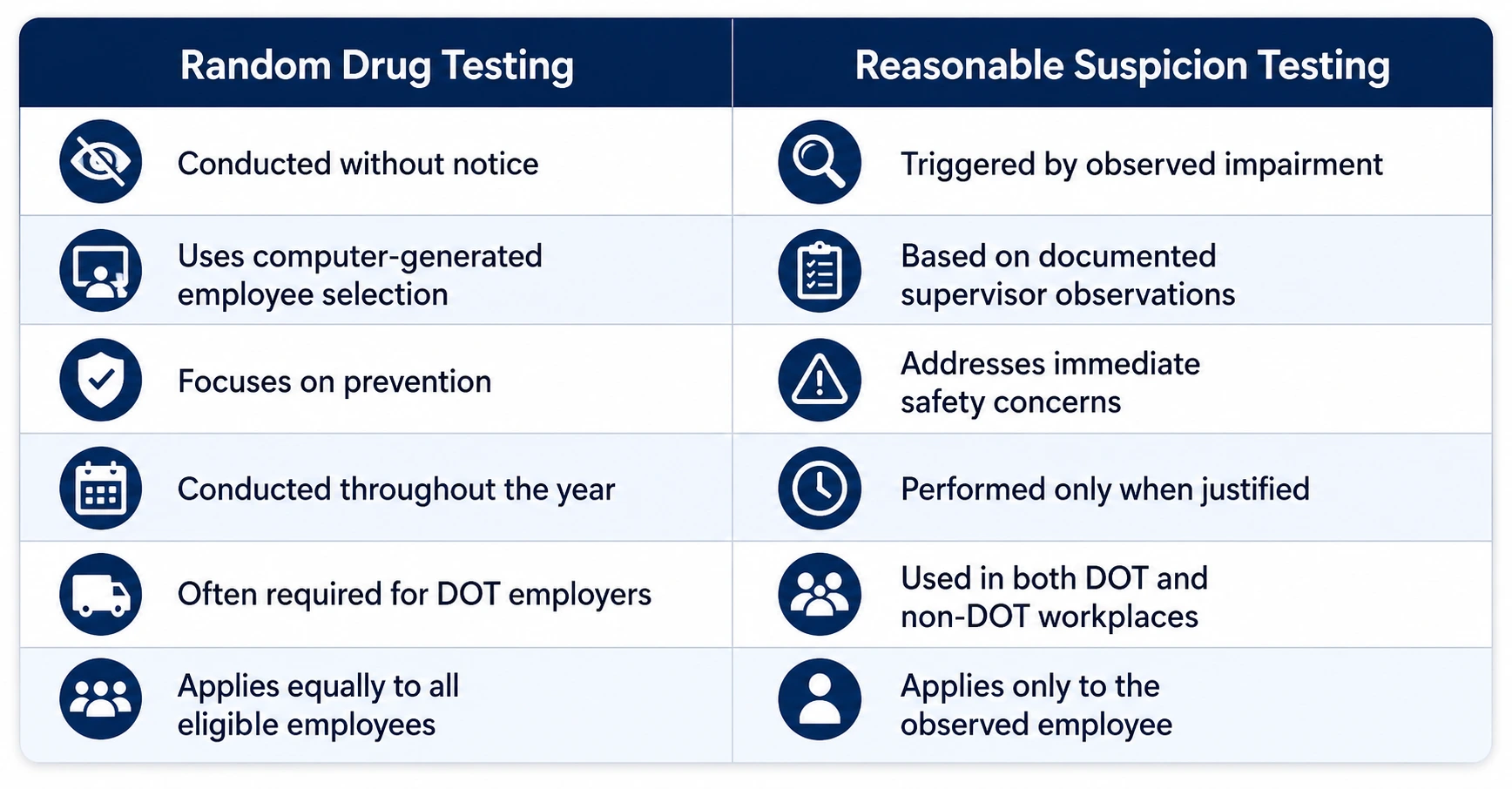 Drug testing comparison chart