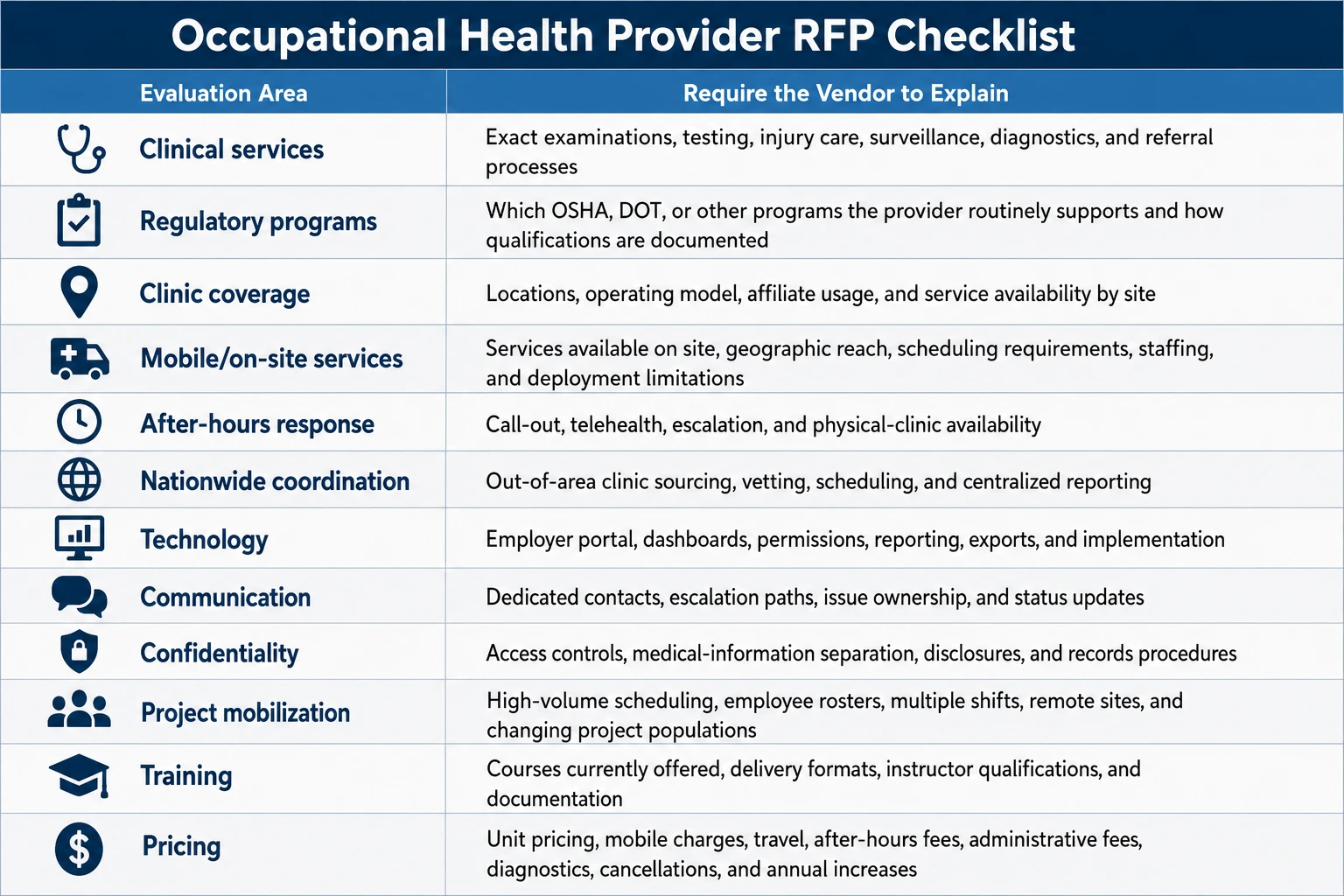Occupational Health Provider RFP Checklist