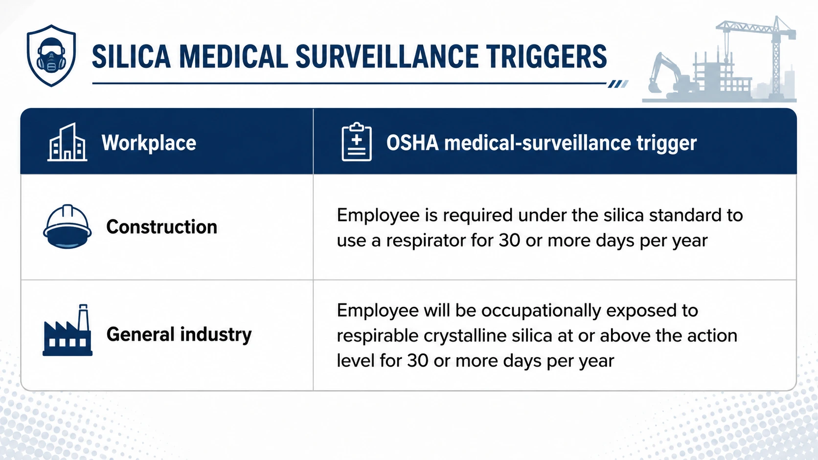 Silica Medical Surveillance Triggers Table