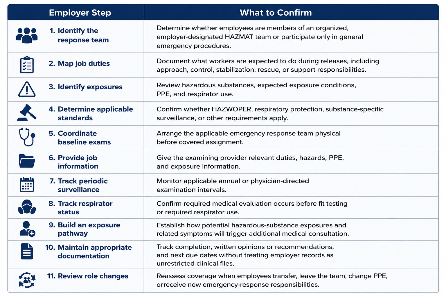 Employer Response Team Safety Checklist