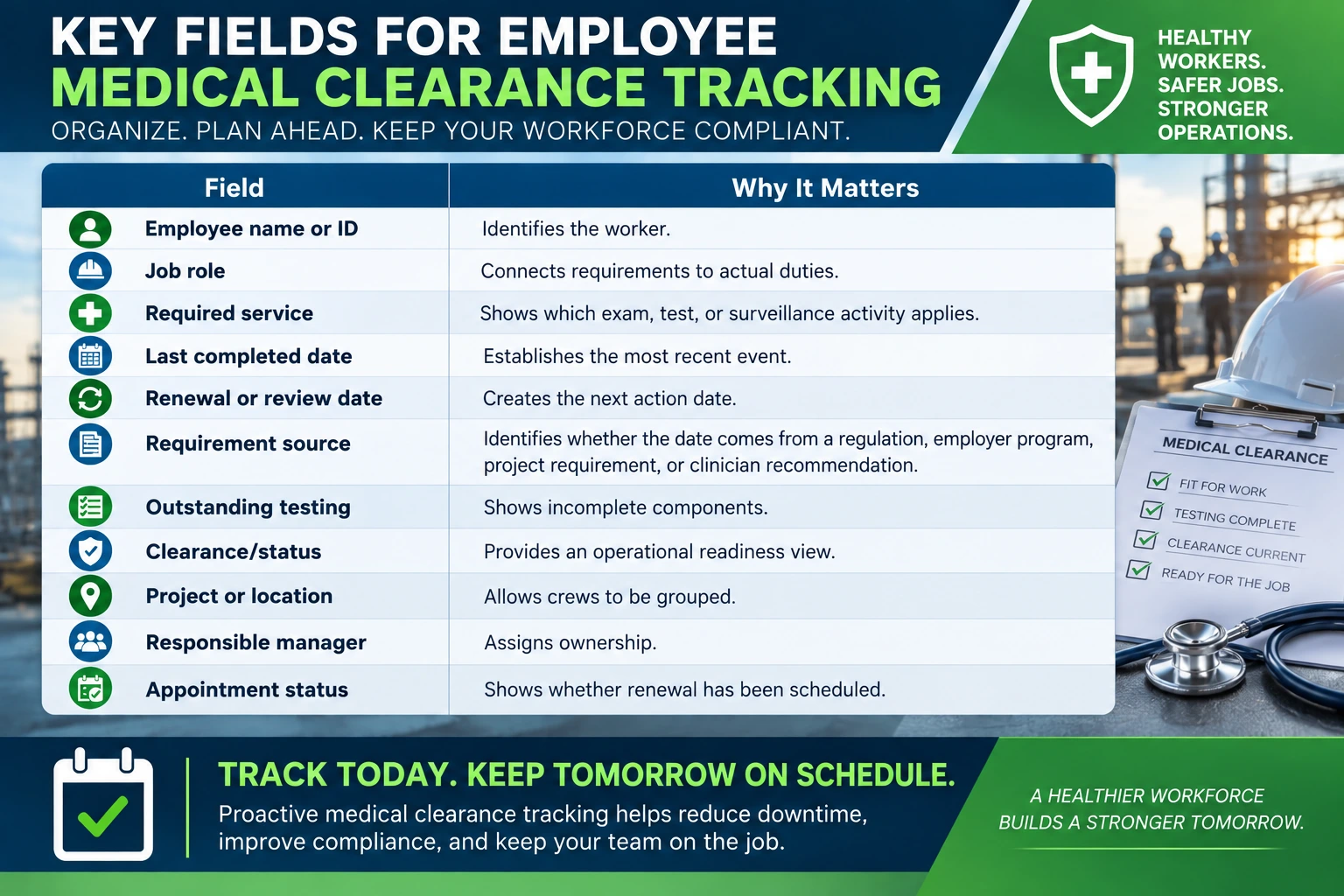 Medical Clearance Tracking Infographic