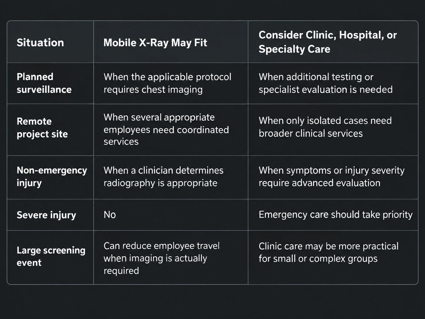 Mobile X-Ray Care Guidance Table