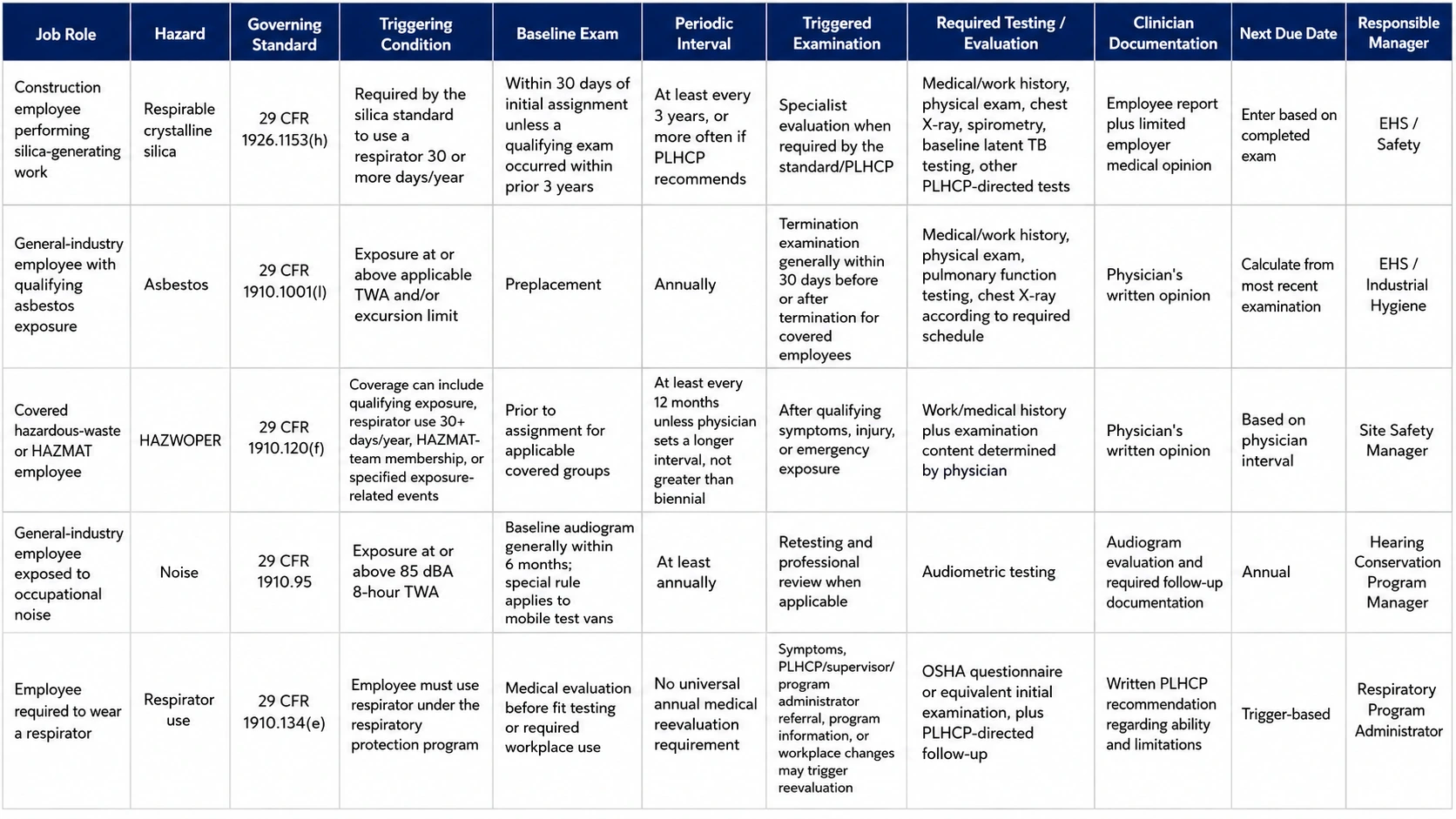 Workplace Health Compliance Matrix